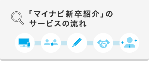 「マイナビ新卒紹介」のサービスの流れ